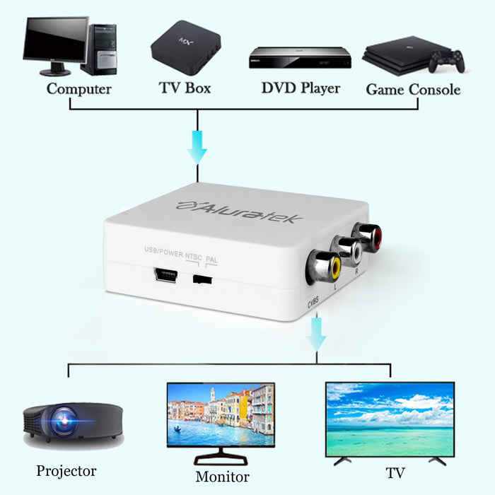 Aluratek HDMI to RCA Converter devices